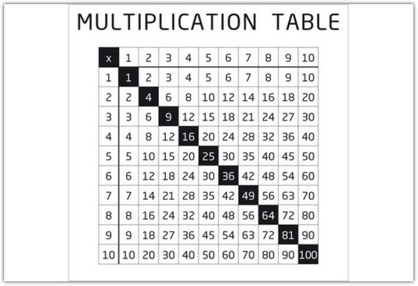 Накладка 527X525 YU MULTIPLICATION TABELE белый по цене 4 640 руб. в магазине Другая Мебель в Омске