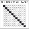 Накладка 527X525 YU MULTIPLICATION TABELE белый по цене 4 640 руб. в магазине Другая Мебель в Омске